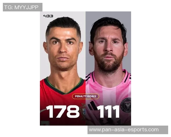 现役足坛巨星风采：梅西C罗携手领衔足坛巅峰对决